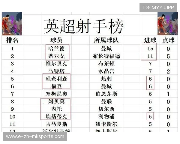 “英超最后几轮，胜负关系到冠军归属”，英超后几名降级